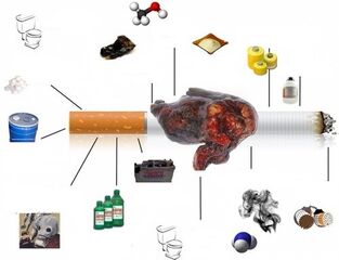 cosa c'è nelle sigarette